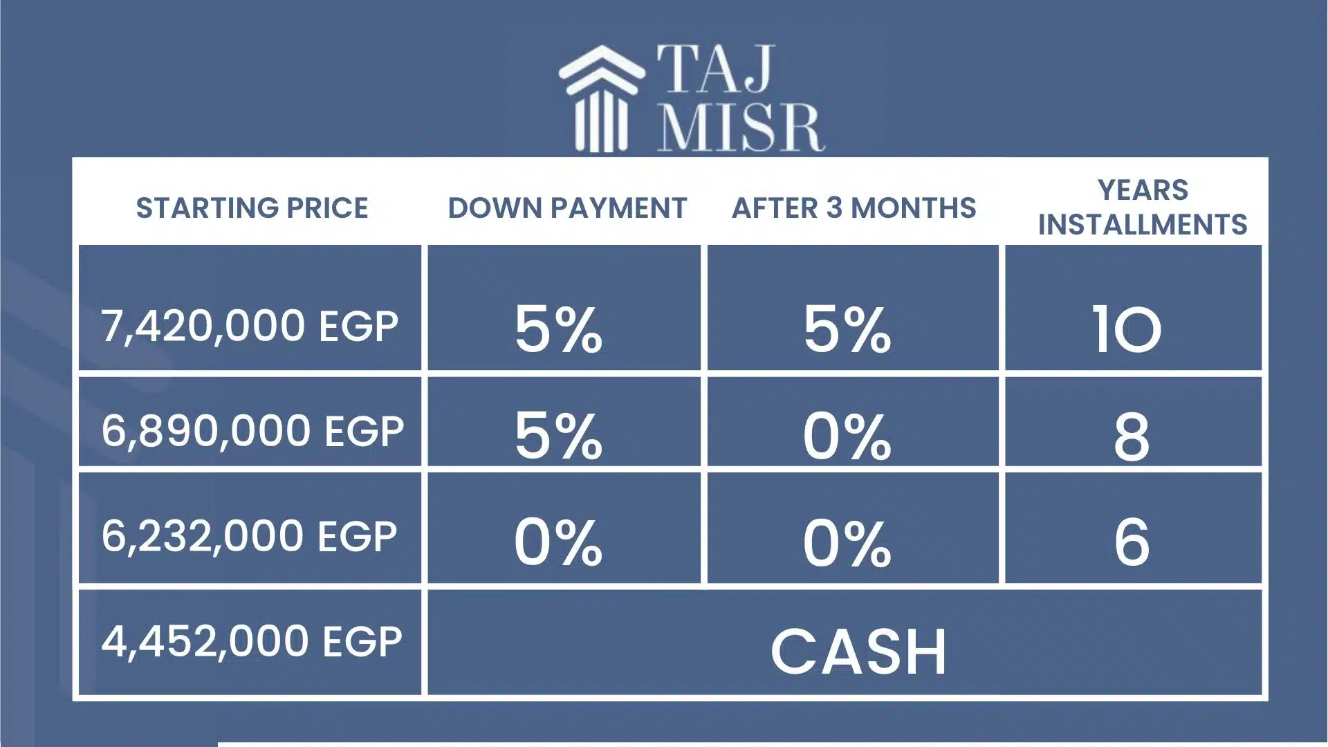 Taj Tower 2 New Capital تاج تاور 2 العاصمة الإدارية الجديدة