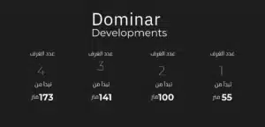 Dominar R8 New Capital كمبوند دومينار R8 العاصمة الادارية الجديدة 2 Dominar R8 New Capital