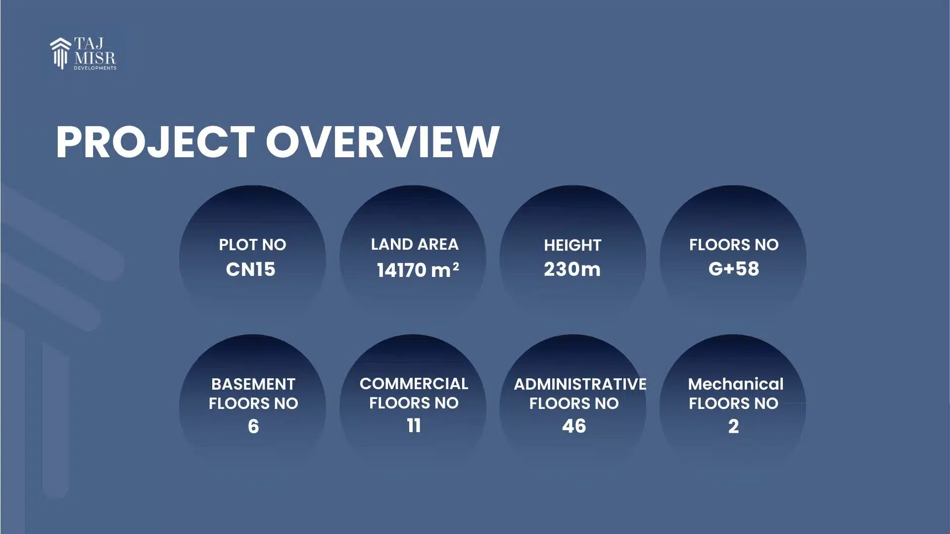 Taj Tower 2 New Capital تاج تاور 2 العاصمة الإدارية الجديدة