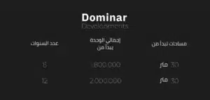 Dominar R8 New Capital كمبوند دومينار R8 العاصمة الادارية الجديدة 3 Dominar R8 New Capital