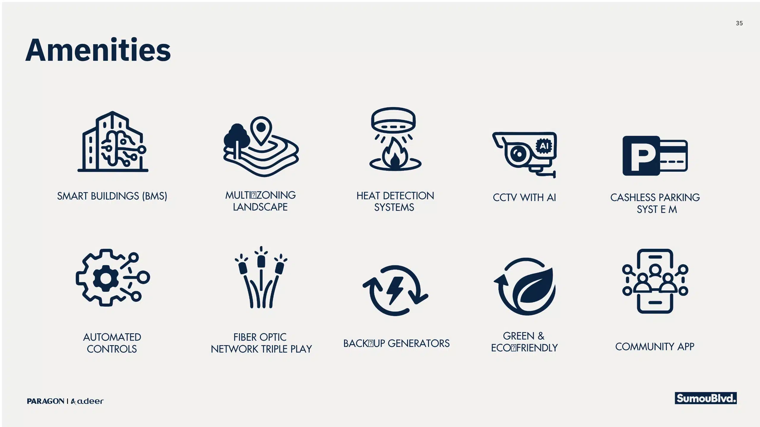 Sumou Boulevard Mostakbal City سمو بوليفارد المستقبل سيتي