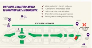 Mall Veyora Hub Location