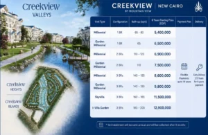 Creek View New Cairo